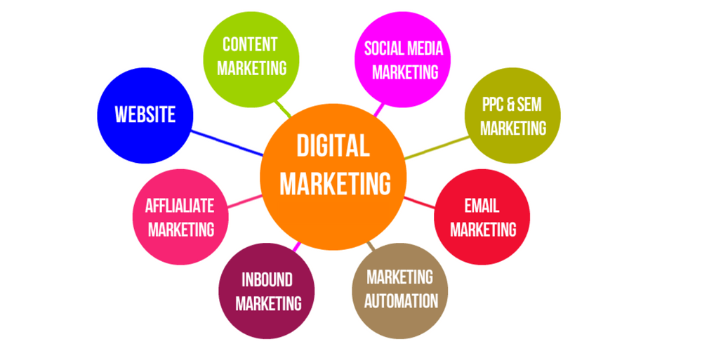 Abetand-Types-Of-Digital-Marketing